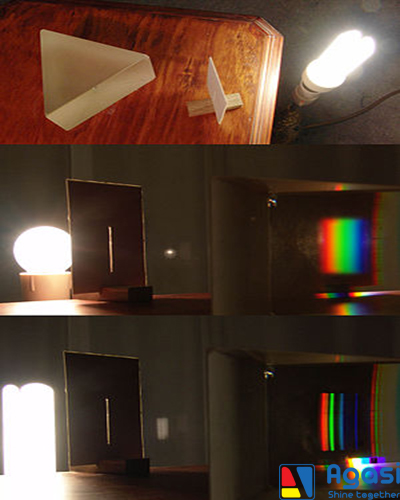 Phổ ánh sáng phát ra xác định CRI của đèn. Đèn sợi đốt (ảnh giữa) có phổ liên tục và do đó CRI cao hơn đèn huỳnh quang (ảnh thấp hơn)