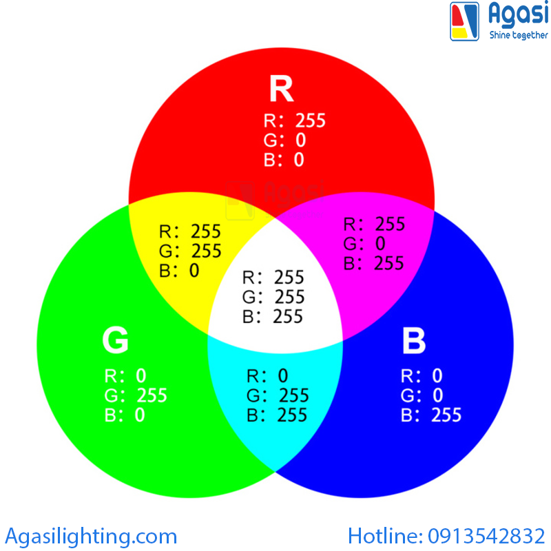 Đèn led RGB là gì? đèn LED RGB hoạt động như thế nào?